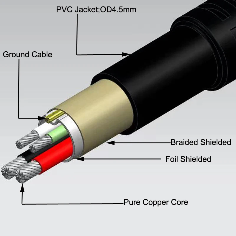 Premium USB 2.0 Extension Cable with Screw Panel Mount and Shielded Design