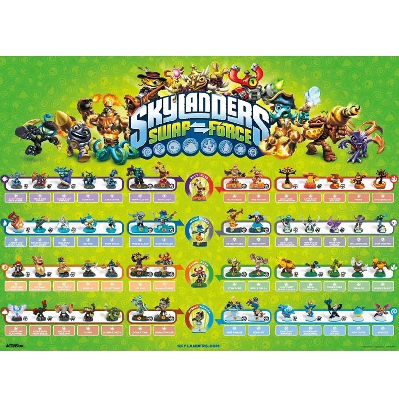 Игровая консоль Skylander Swap Force, фишки, карта, Спайро Дракон it коллекция, подарки для детей и мальчиков, 29-56