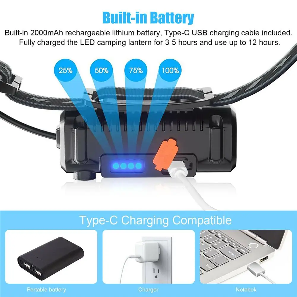 Headlamp 6 Modes Lighting COB LED Headlight With Built-in 2000mah Rechargeable Lithium Battery Headlight Work Light torch Drop