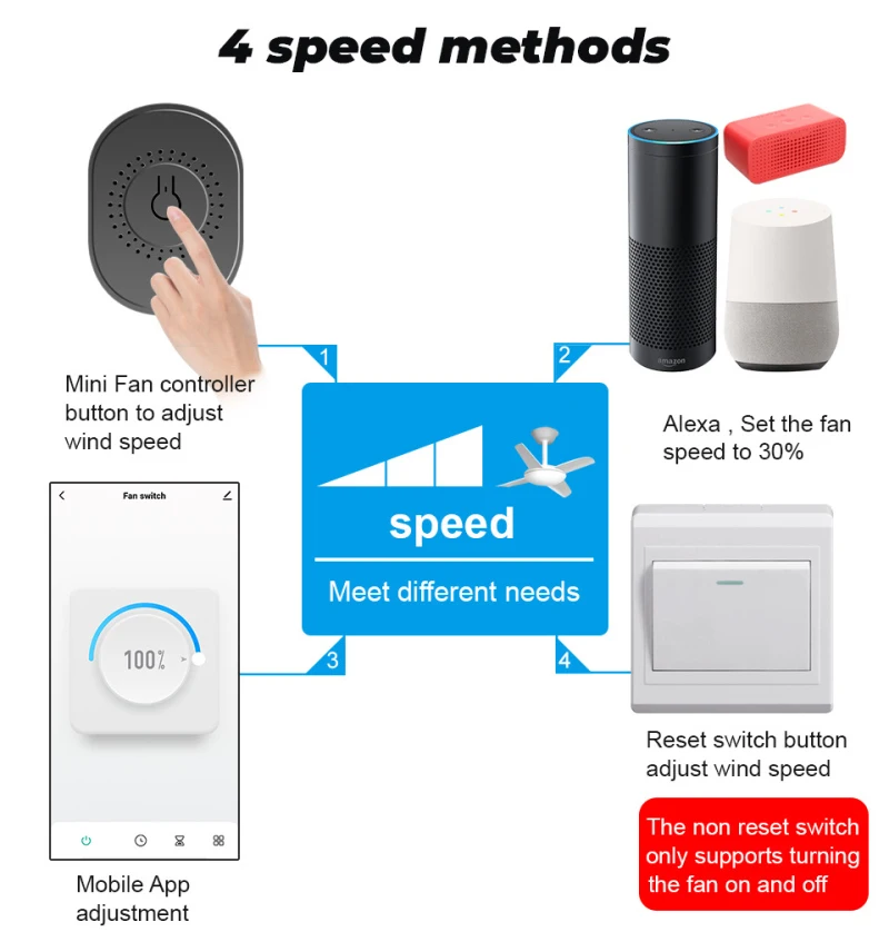 Inteligente, DIY Interruptor Ventilador De Teto, Smart