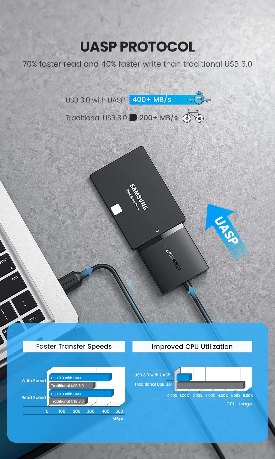 ugreen sata para usb adaptador usb para sata cabo conversor cabo cabo para hdd ssd disco rígido sata para usb adaptador