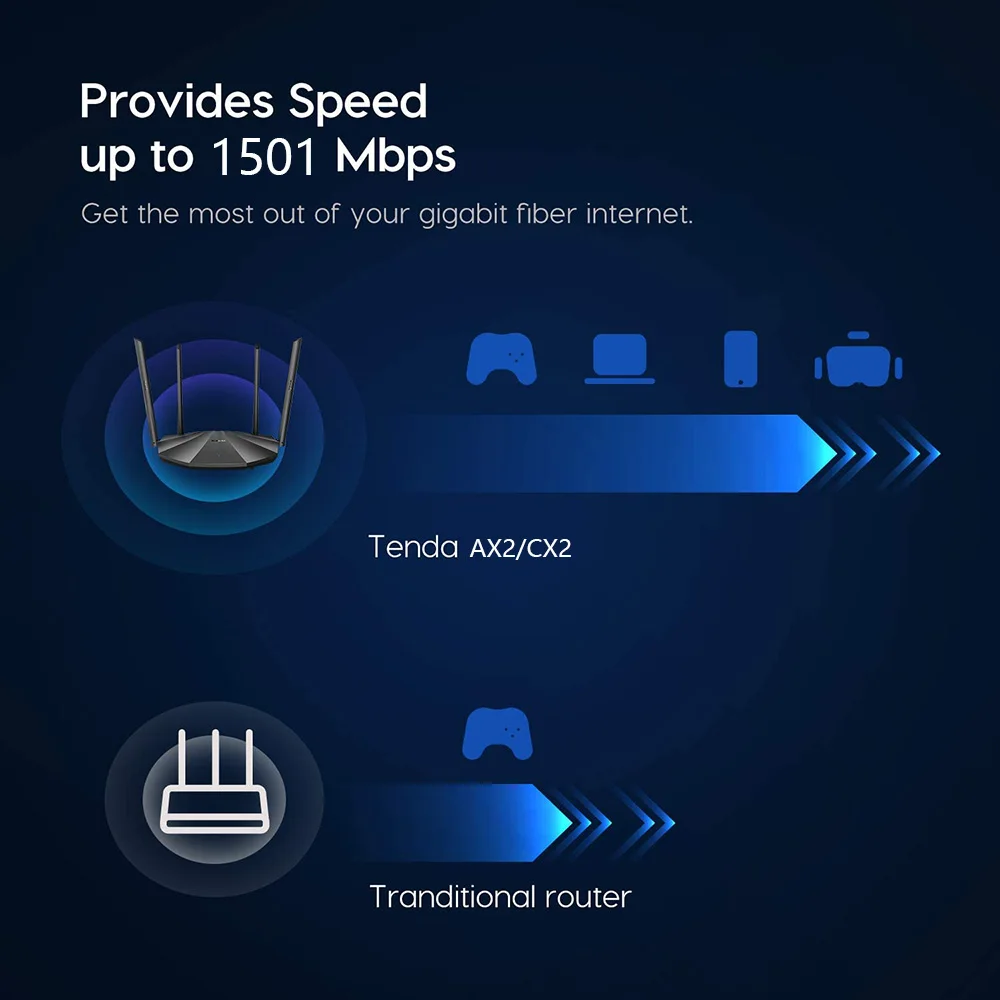 Tenda-roteador Wifi Inteligente Ax1500 Banda Dupla 4x6dbi Antenas de Alto Ganho Portas Lan Ax2 Cx2 - Imagem 2