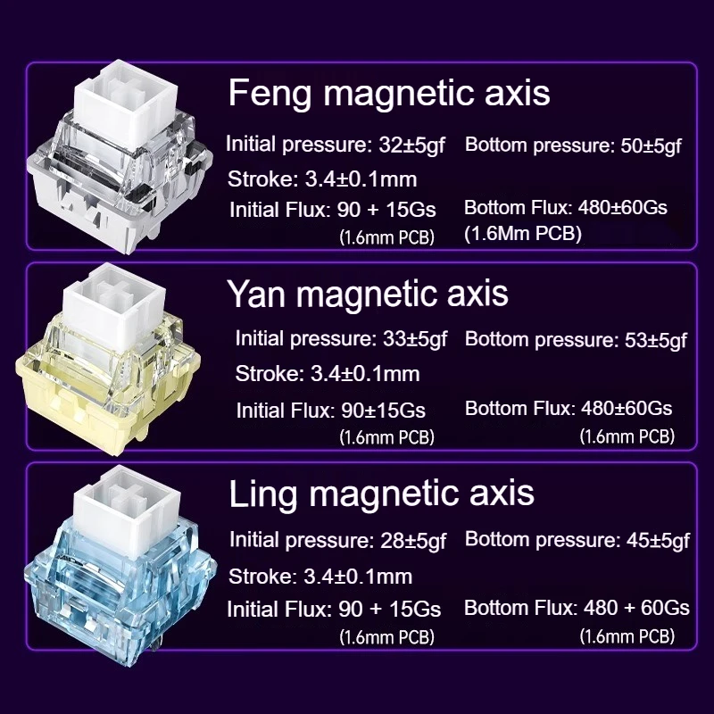 dsc-products