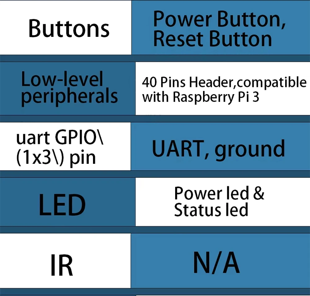 Banana Pi BPI-P2 Zero SBC Allwinner H3 8G eMMC Integrated Circuits Open Platform