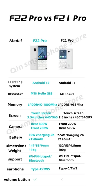 Nouveau Qin F22 Pro écran tactile intelligent téléphone Wifi 5G + 3.5 pouces 4GB 64GB ajouter Google Store Android QinGlobal Version téléphone portable 5