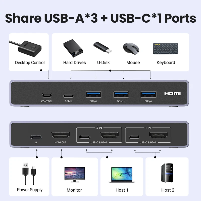 UGREEN HDMI KVM ġ, USB C USB3.0 KVM ó, , , Ű, 콺  3D ,HDR  1  , 8K 60Hz, 2 PC