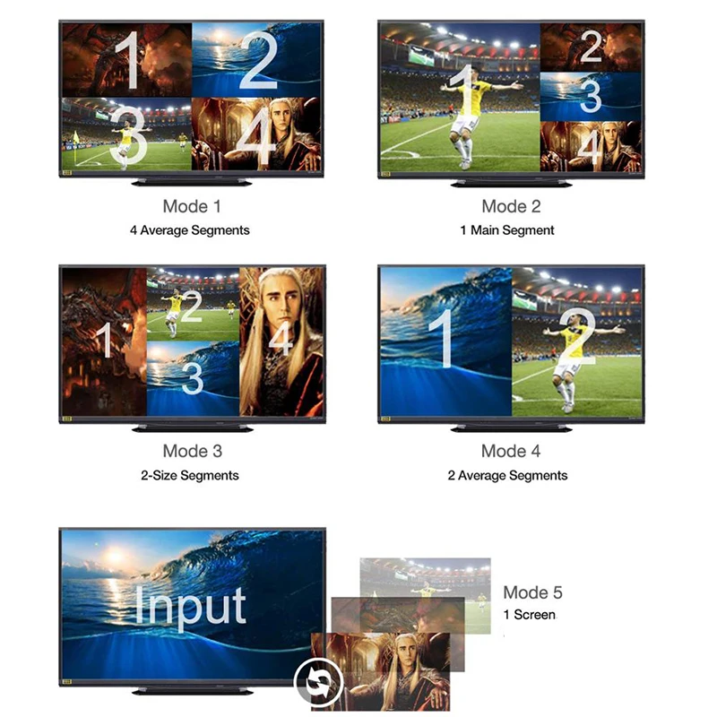 4x1 HDMI Ƽ   ũ ÷ Ƽ  Ȱ ġ 1080p 4 1 4 ä ũ 1  4 ġ