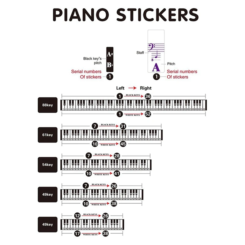 2X Color Piano Keyboard Stickers For 88/61/54/49/37 Key Multi-Color,Removable Letter Piano Stickers