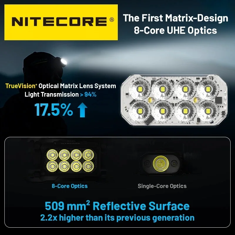 Rechargeable LED Headlamp with 4000mAh Battery for Camping