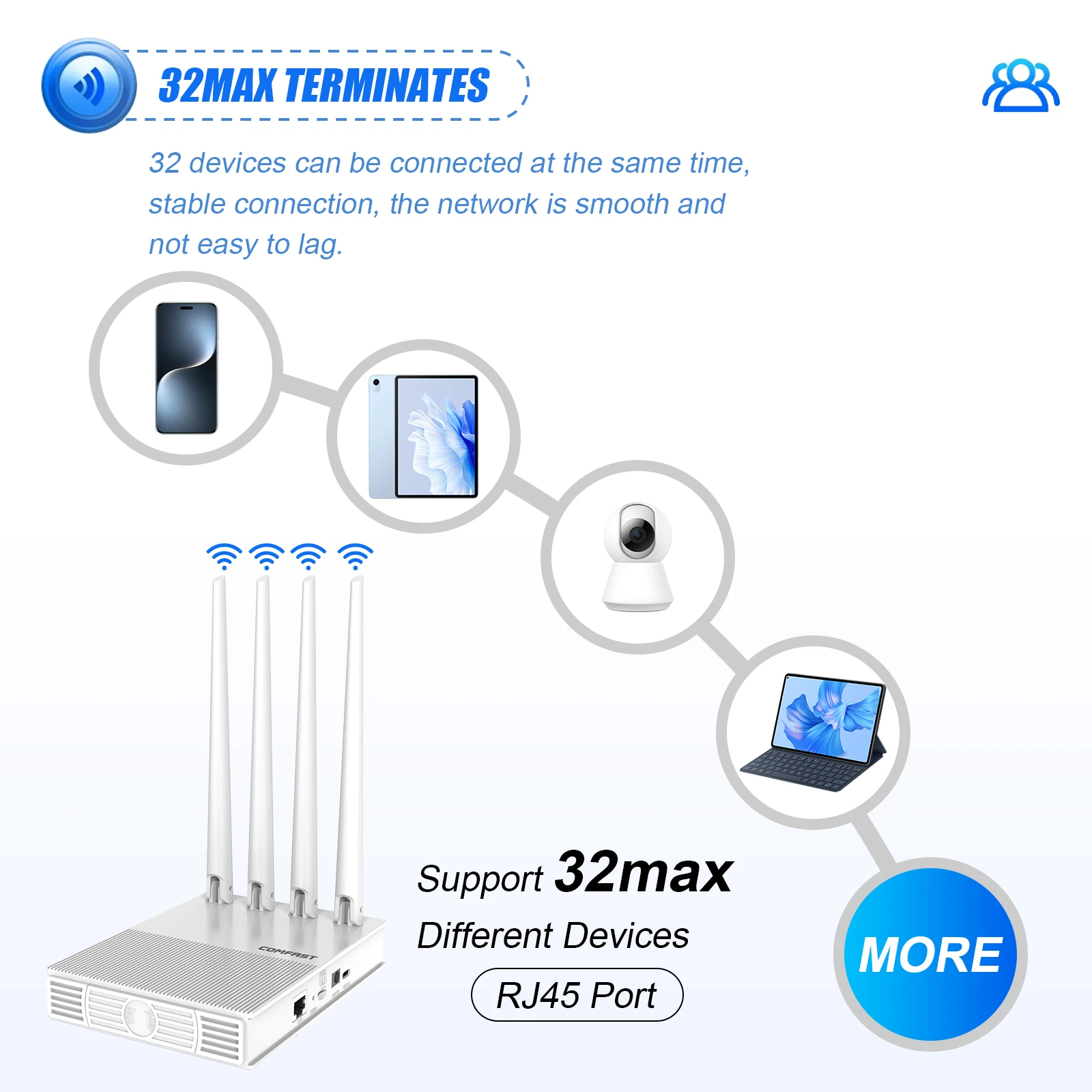 Comfast Mini 4G LTE Router WiFi6 300Mbps Wireless Router Modem Type-C/DC Power 4 Antennas SIM Card Hotspot Router EU Plug - 4