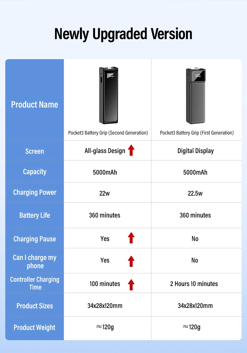 2In1 Upgrade 5000mAh Battery Handle for DJI Osmo Pocket 3 and Cell Phones Portab