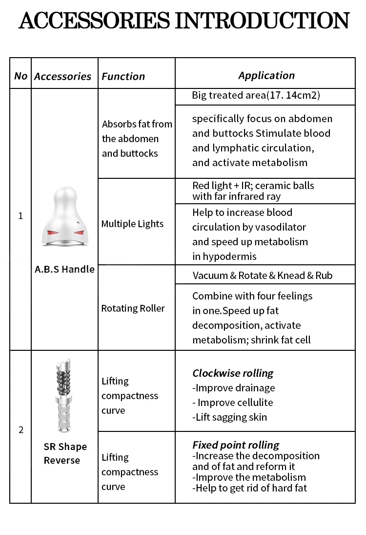 Portable Professional 360 Degree Rolling Cellulite Massager 5D Vacuum Roller Slimming Machine For Lymphatic Drainage 360 Degree Rolling Cellulite Massager for Lymphatic Drainage 8d roller massage machine,Roller massage,Cellulite reduction machine