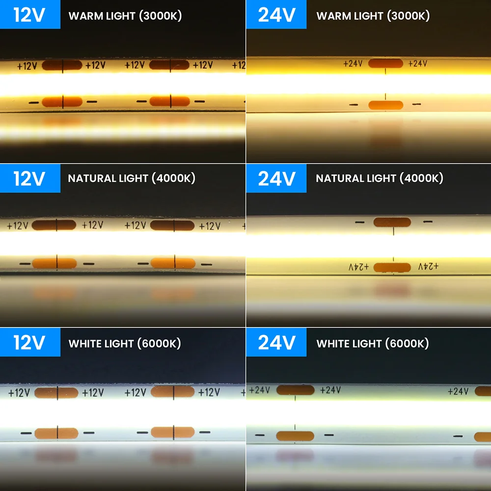 DC 12V 24V COB LED Strip Light 320 480 528 LEDs Flexible S0c2524276a6a4682b511c13d0223ac08L