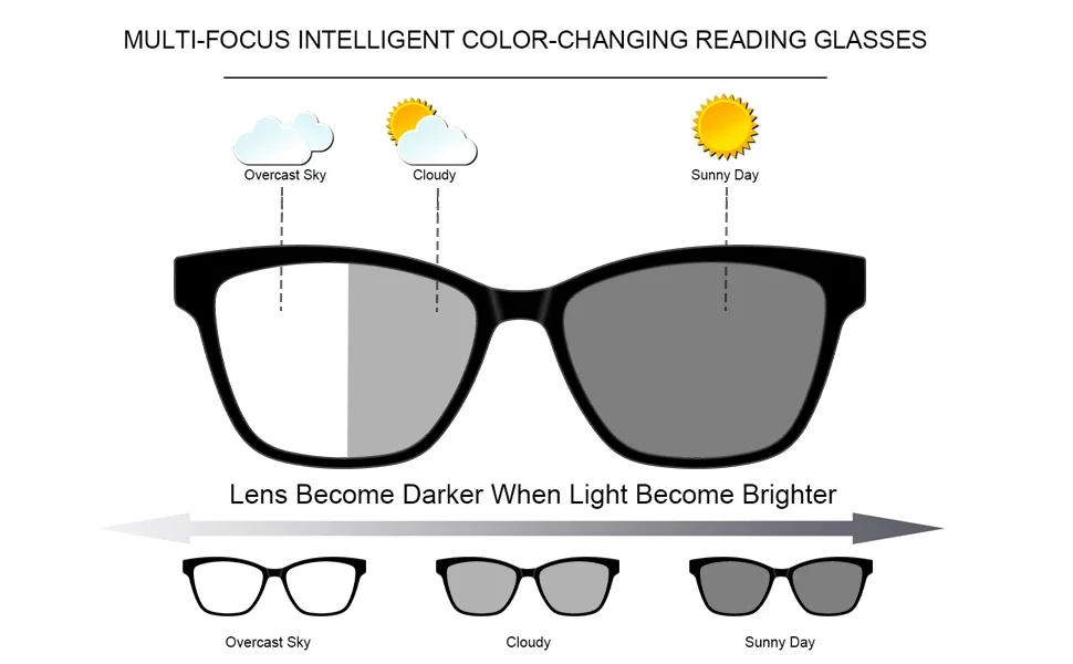 Women's Photochromic Multi-focus Progressive Reading Glasses Anti Blue Light Geometric Frame Prescription Glasses PFD2129 reading glasses anti blue light glasses