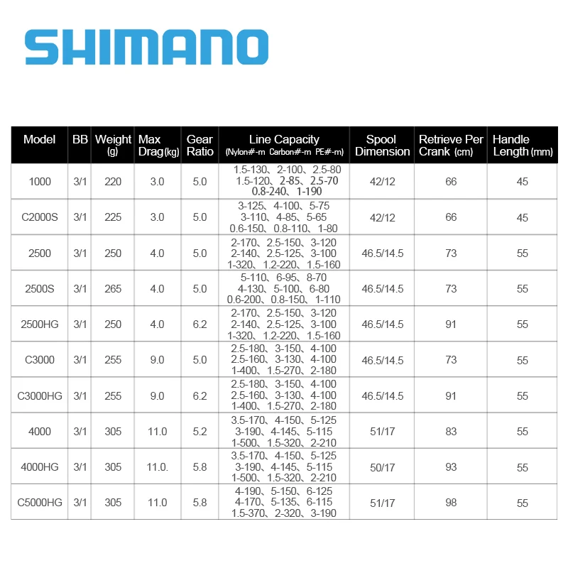 SHIMANO NEXAVE Spinning Fishing Reels 1000-5000 3+1BB Max Drag11kg