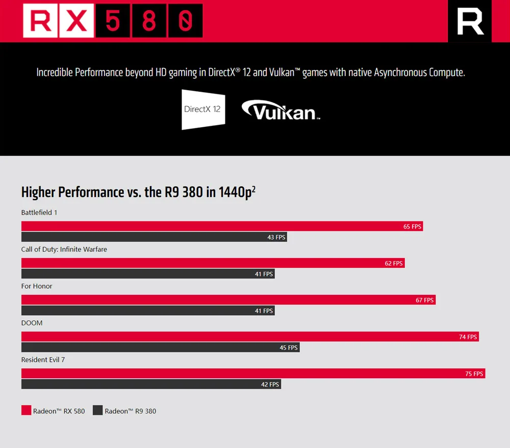 MLLSE-AMD Radeon RX 580 Placa gráfica, 8G,