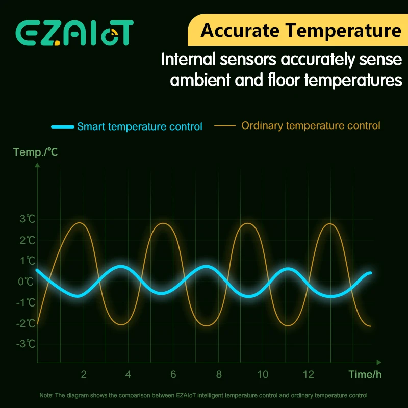 como instalar um termostato inteligente da amazon 02