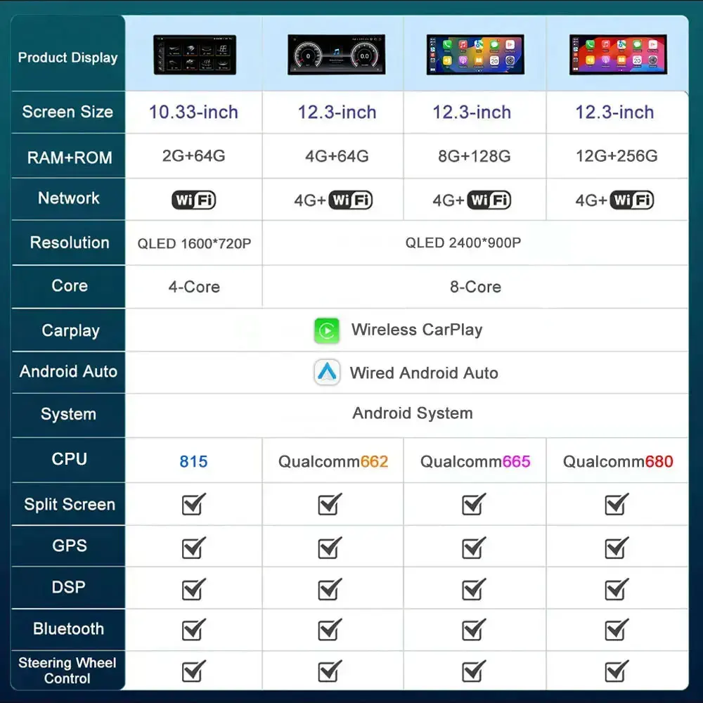 Navigatore GPS Android 15 per Audi Q3 2013 - 2018 Autoradio Lettore Multimediale BT 4G DSP Stereo WiFi Schermo Touch QLED Ultrasottile - Image 5
