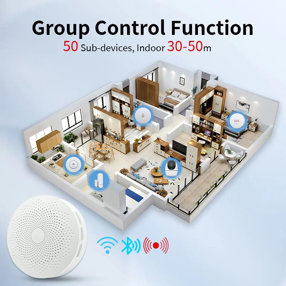MEIAN Tuya Alarm Gateway Zigbee Alarm Gateways Wireless Intelligent Mainframe