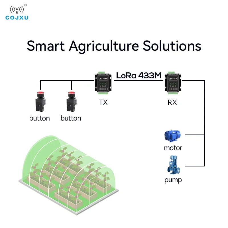 EBYTE Lora SX1262 스위칭 값 RS485 데이터 투명 원격 전송, Modbus RTU/TCP 하드웨어 워치독 간섭 방지