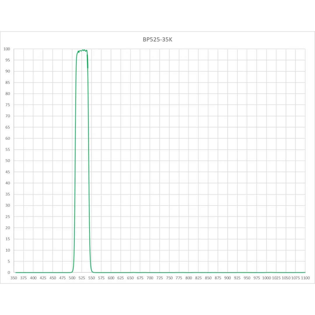 525nm 협대역 통과 녹색 필터 BP525-35K 광학 기기 형광 현미경 이미징을 위한 높은 광학 밀도 OD3-OD4