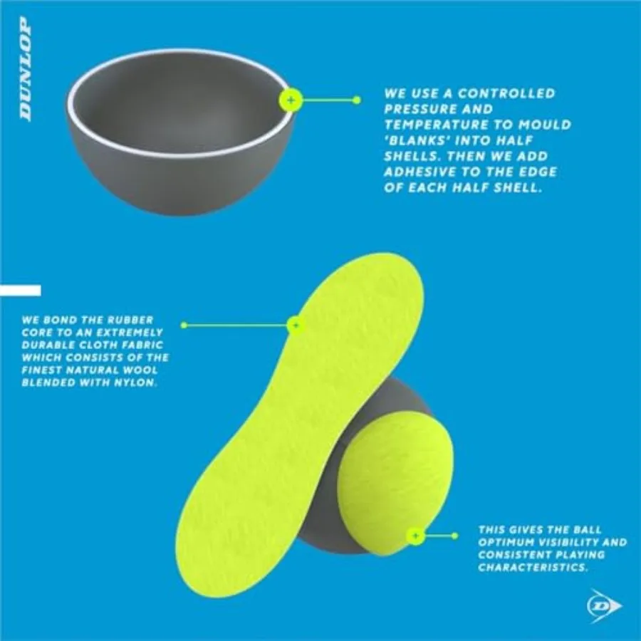 description