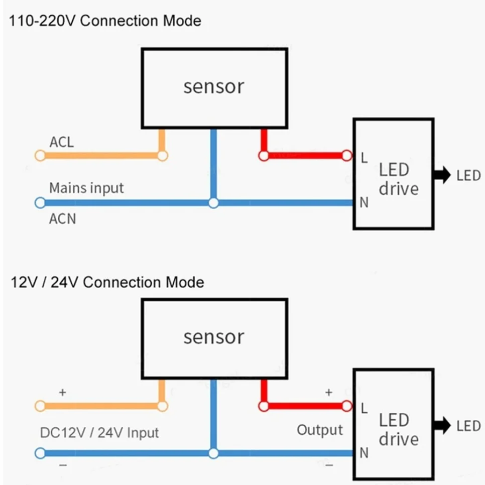 Outdoor Infrared Motion Sensor Light Switch with Timer