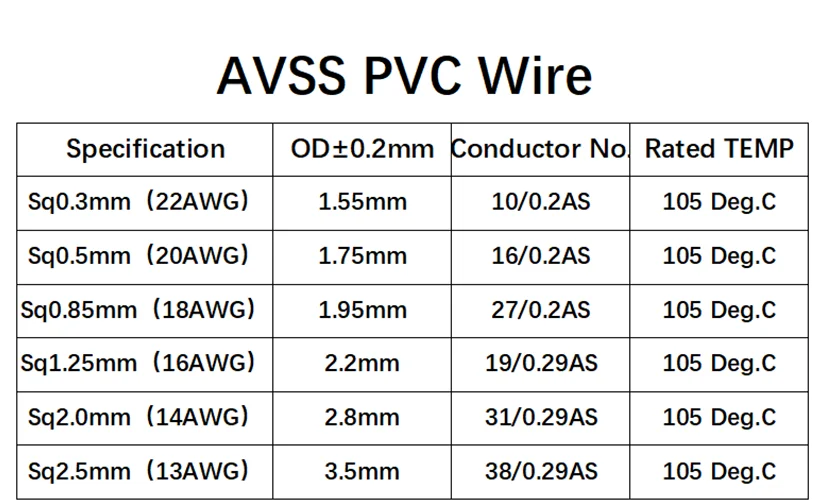 Cable Altavoz Kipus CPC‐225 (METRO)