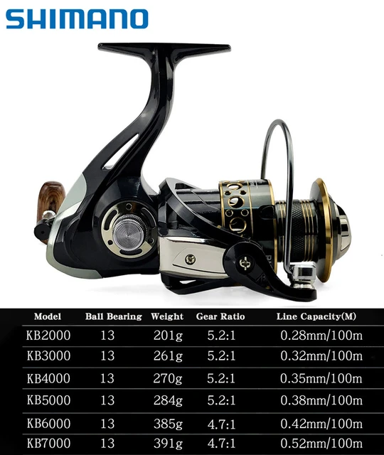 SHIMANO Innovative Water Resistance Spinning Reel Max Drag Power Fishing  Reel for Bass Pike Fishing - AliExpress
