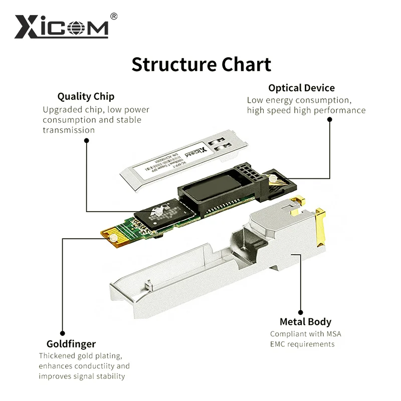 10G RJ45 Copper SFP+ Transceiver Module 30M/80M RJ45 Port 10GBase-T Compatible with Cisco/Mikrotik Ethernet Optical Fiber Switch images - 6