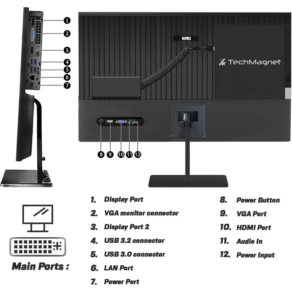 description