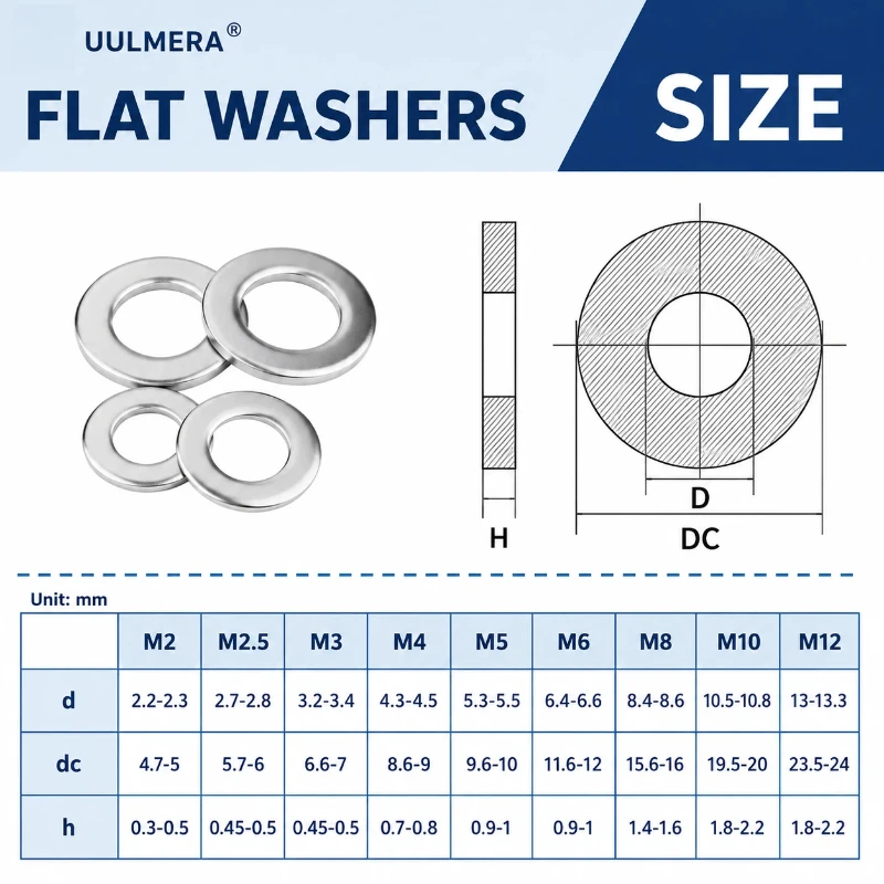 Stainless Steel Flat Washers Assortment Kit - 918 Pieces
