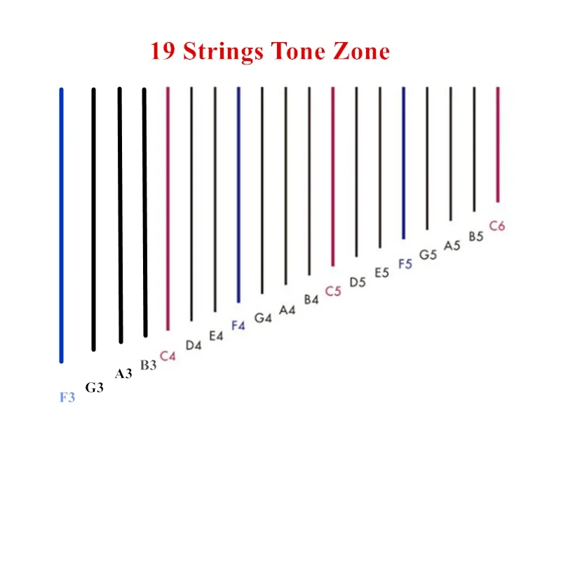 High Quality Handmade harp 15 or 19 strings Musical instrument portable small lyre Arpa easy to learn Harfe