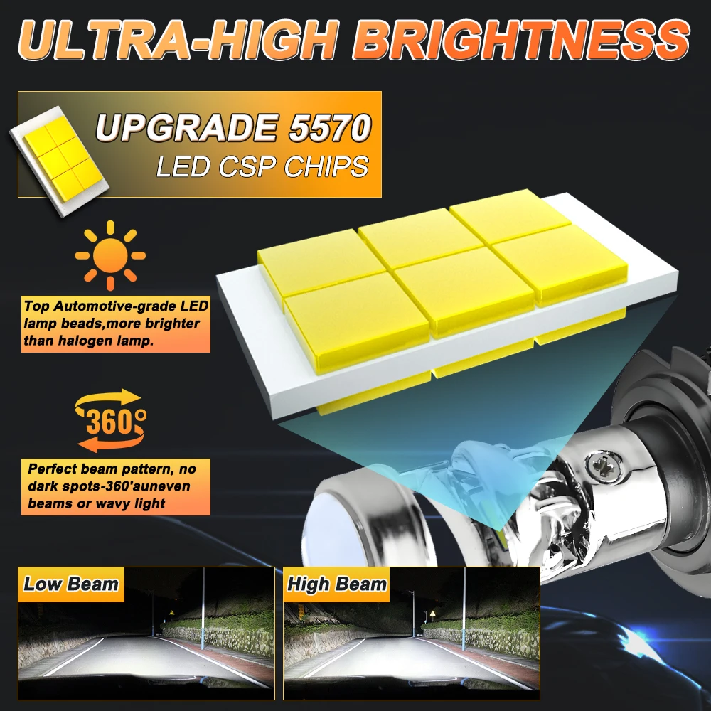 H7 H4 LED 자동차 프로젝터 렌즈 헤드라이트 전구 CANBUS H8 H9 H11 9005 9006 HB3 HB4 초고휘도 터보 스포트라이트 안개등 6000K 12V