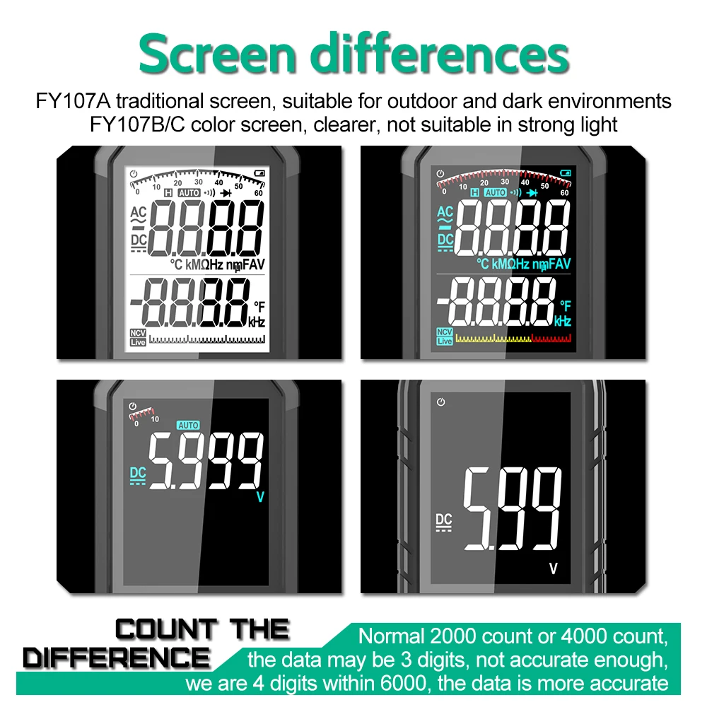 MASTFUYI Large Screen Digital Multimeter AC & DC Voltage Resistance Capacitor Diode Ambient Temperature 6000 Count Detector digital multimeter