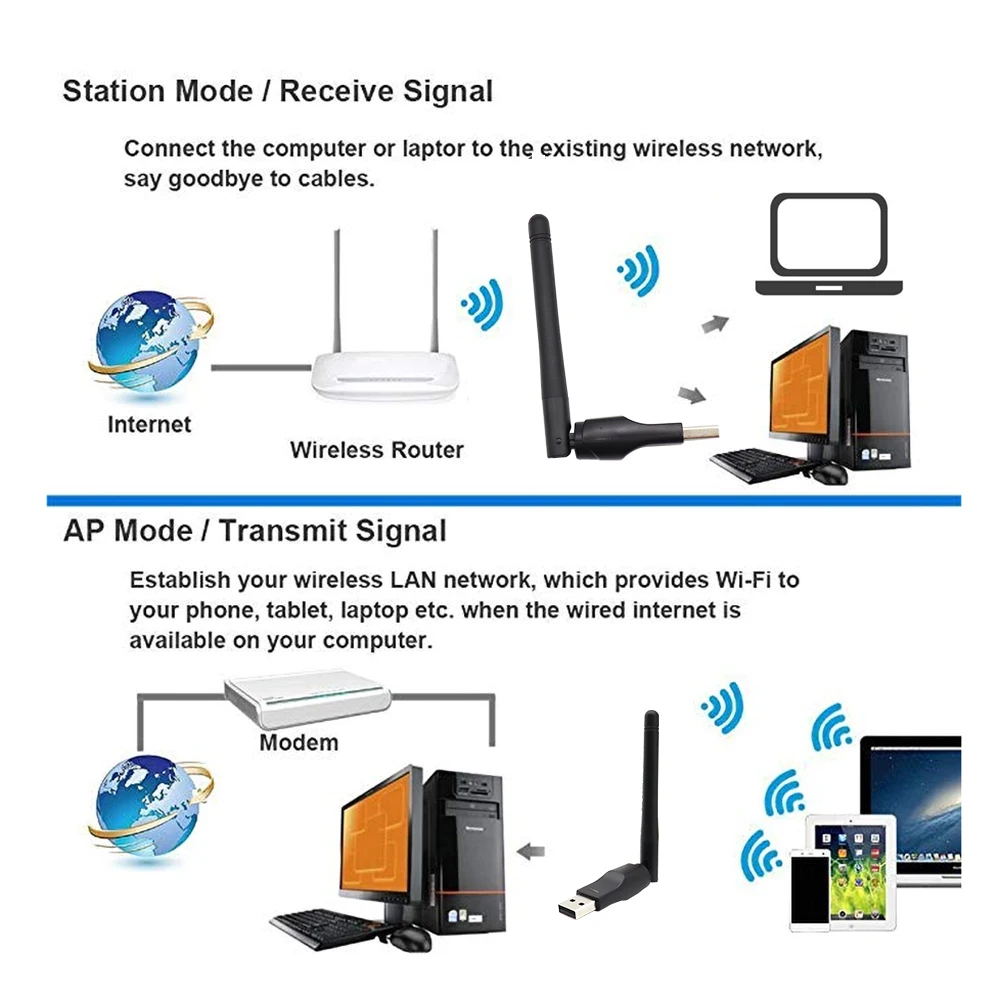 Mini adaptador Wifi inalámbrico, antena de 150 Mbps, 20dBm, receptor Wifi  USB, Dongle MT7601, RTL8188, tarjeta de red 802.11b/n/g