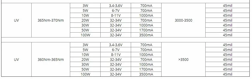 Description Picture 4 of item20W High Power Light UV Purple LED 365nm 375nm 380nm 385nm 395nm 400nm 405nm Ultraviolet Bulbs Lamp Chips