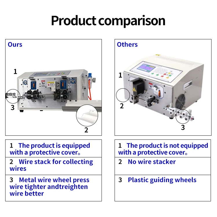 Automatic Wire Stripping Machine JH-MAX1-8N Computer Type Stripping Tool for Ele