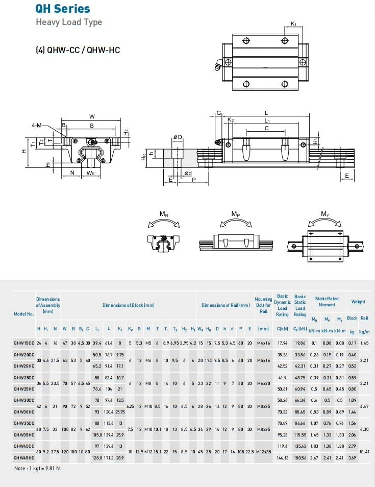 Original Hiwin Linearführung QHW20CC Schienenlänge 350 mm + 2 Stück QHW20CC Block Linearführungsschieber Hergestellt in Taiwan – Detail 1