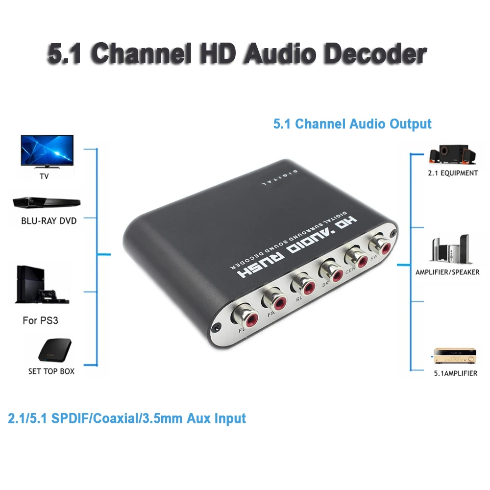 AC3 Audio Digital to Analog 5.1 Channel Stereo DAC HD Audio Converter Optical SPDIF Coaxial AUX 3.5mm to 6 RCA Decoder Amplifier