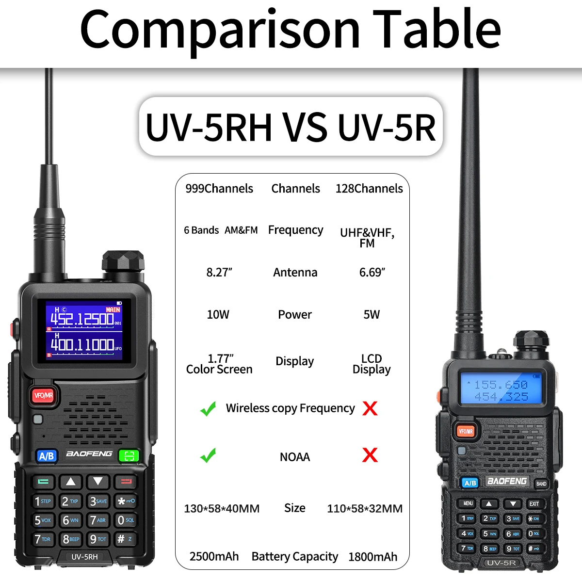 Baofeng-walkie-talkie de banda completa UV 5RH, frecuencia de copia inalámbrica, cargador tipo C, transceptor mejorado UV 5R, Radio bidireccional Ham, 10W