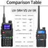 Baofeng UV 5RH 10W Full Bands Walkie Talkie Wirless Copy Frequency Type-C Charger Upgraded UV 5R Transceiver Ham Two Way Radio 3