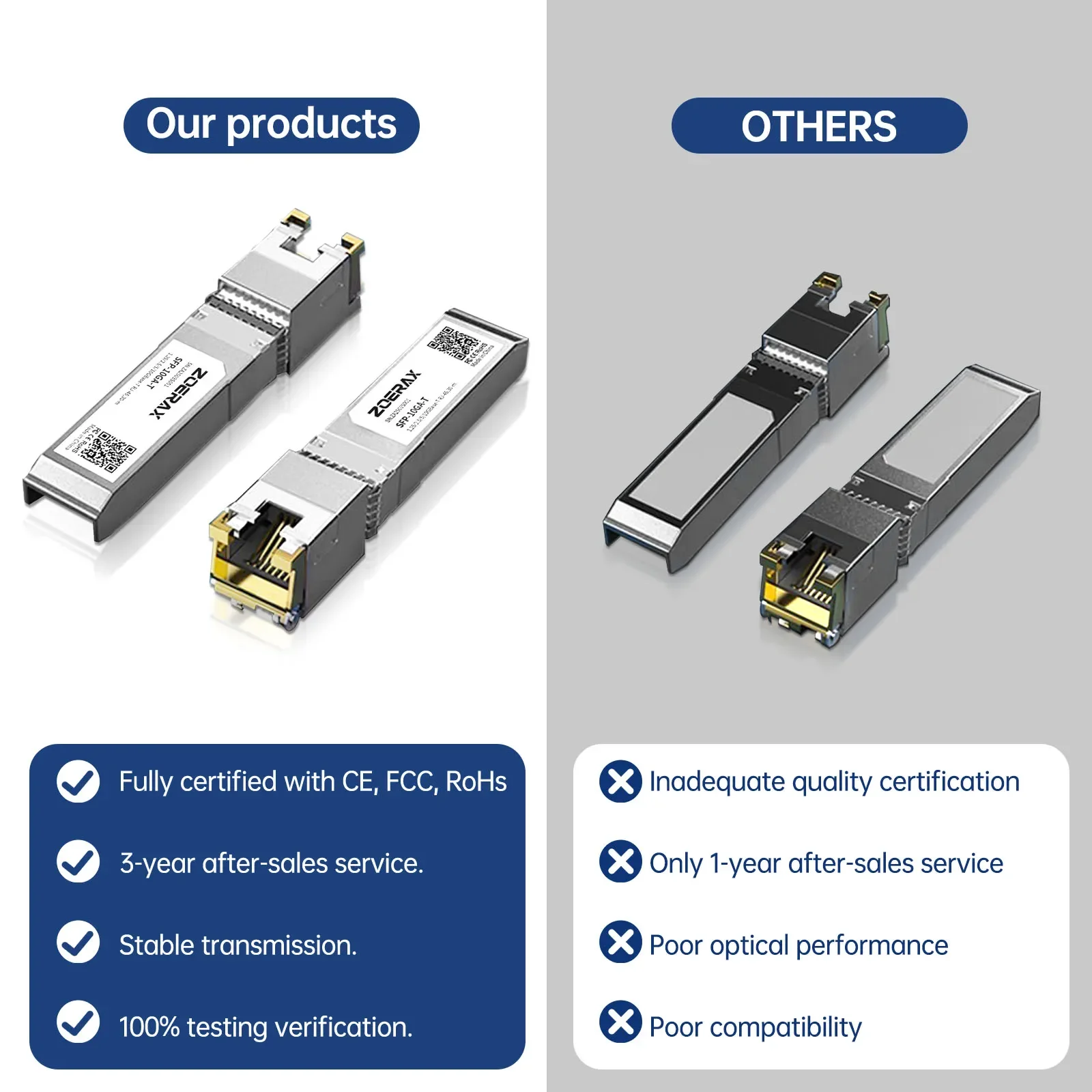 ZOERAX 10G/2.5/1.25G GBASE-T SFP+ to RJ45 CAT.6a Transceiver Module Auto-Negotiation Ethernet Module SFP+ Copper Cable Adapter