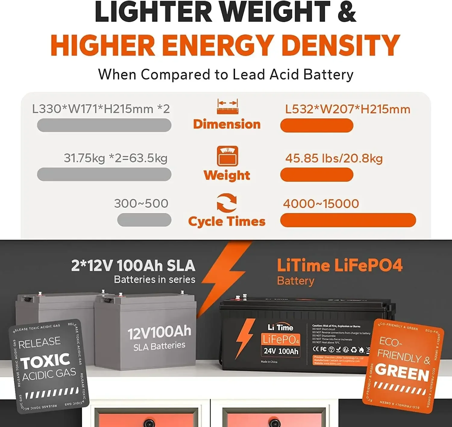 24V 100Ah LiFePO4 Lithium Battery Built-in 100A BMS 4000+ Cycles Rechargeable Battery Max. 2560W Load Power