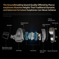 KZ PRX Fourth-Generation Planar Diaphragm Earphones HiFi Music Earbuds Sport Monitor Headset with High-Purity Silver-Plated Cabl - Image 3