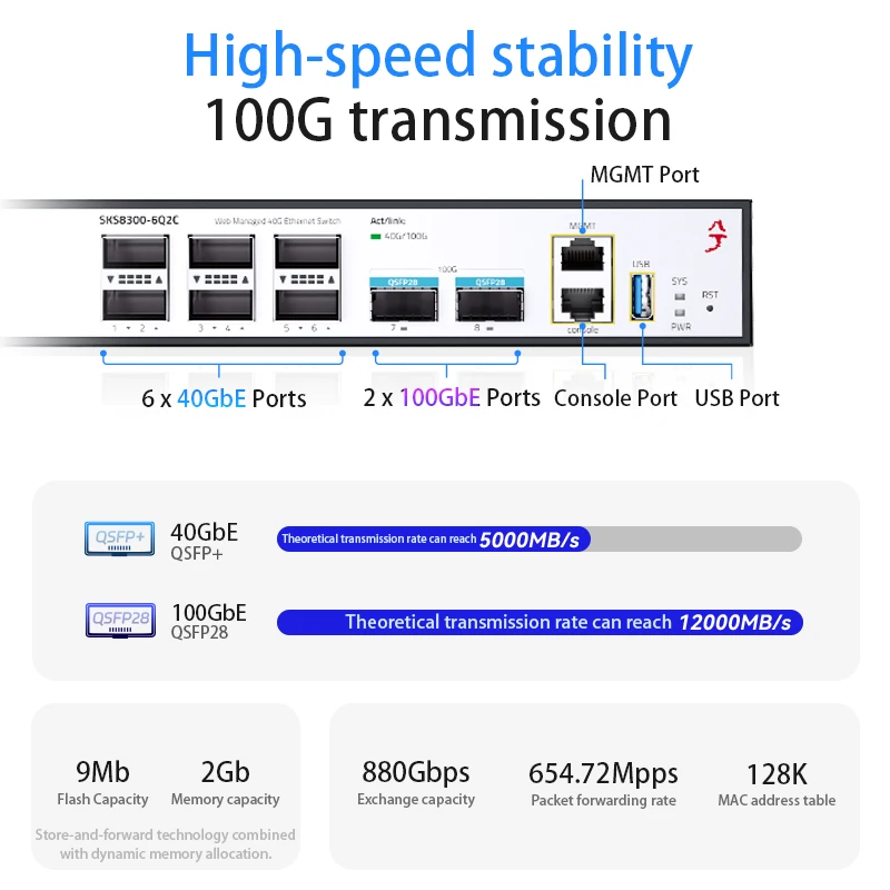 XikeStor L3 관리형 40G+100G 네트워크 40G QSFP+ x 6, 100G QSFP28 x 2, VLAN/ 포트 집계/ DHCP/ 라우팅/ 엘라스틱 스태킹
