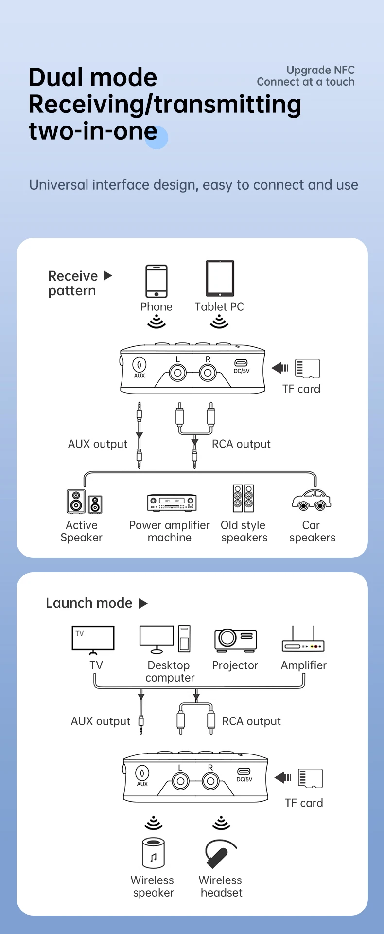 Wireless Audio Receiver Transmitter Adapter Bluetooth 5.4 AUX RCA TF Card NFC Li