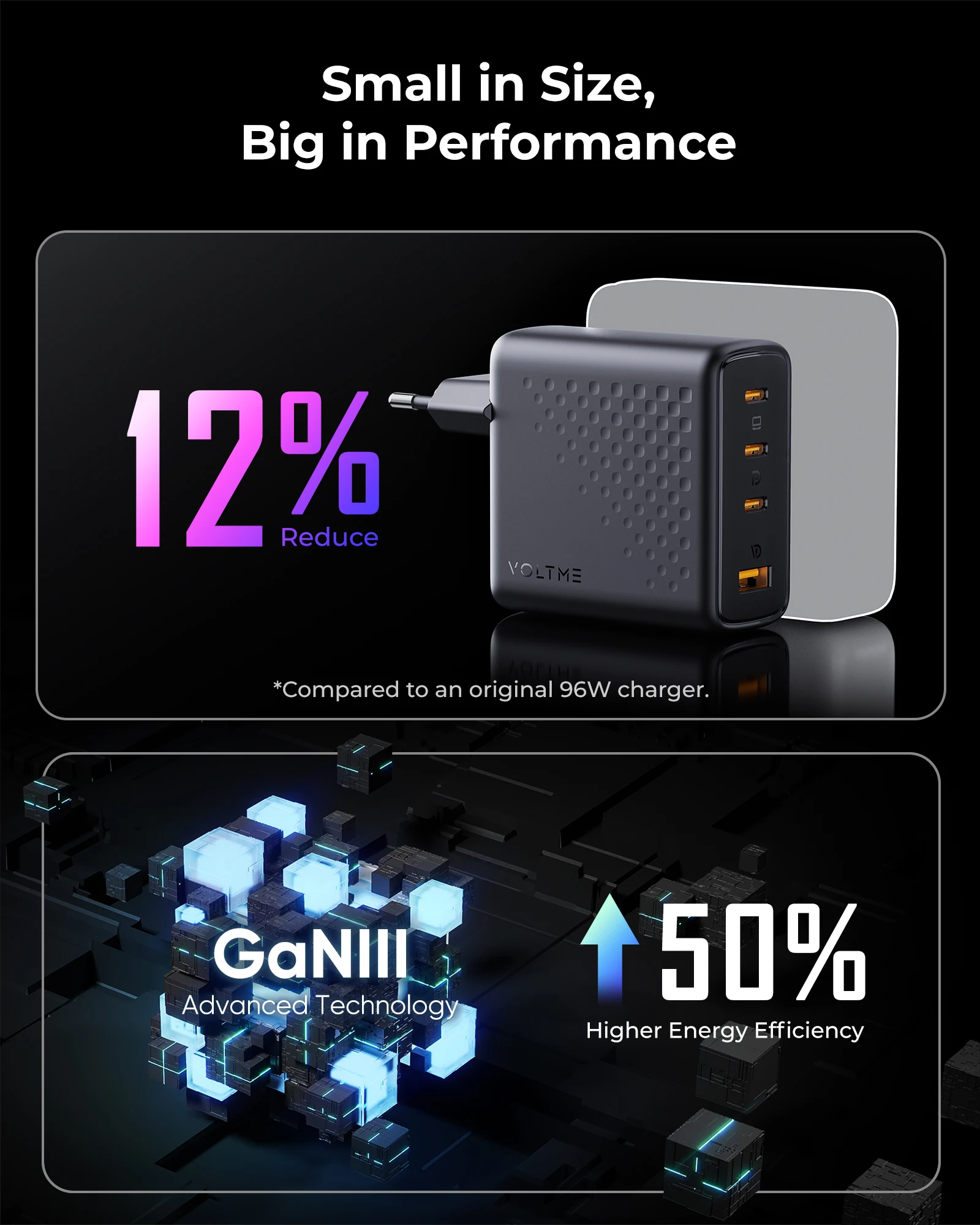 VOLTME 100W Pro GaN USB Charger PD QC Fast Charging Power Adapter tablet Fast Charging for MacBook iPad iPhone 15 Galaxy S23