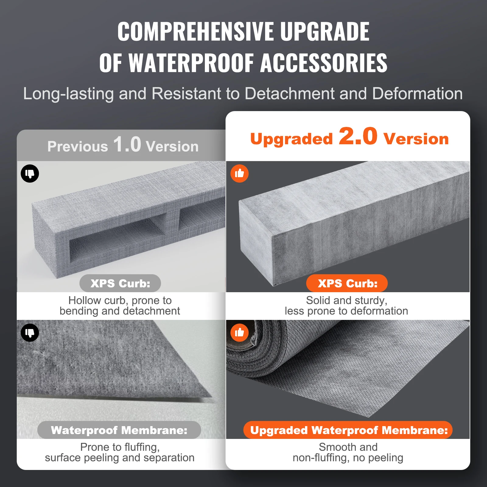 VEVOR Shower Curb Kit Pan Kit Flange Waterproof Membrane Stainless Steel Grate Joint Sealant Pan Slope Sticks Fit for Bathroom