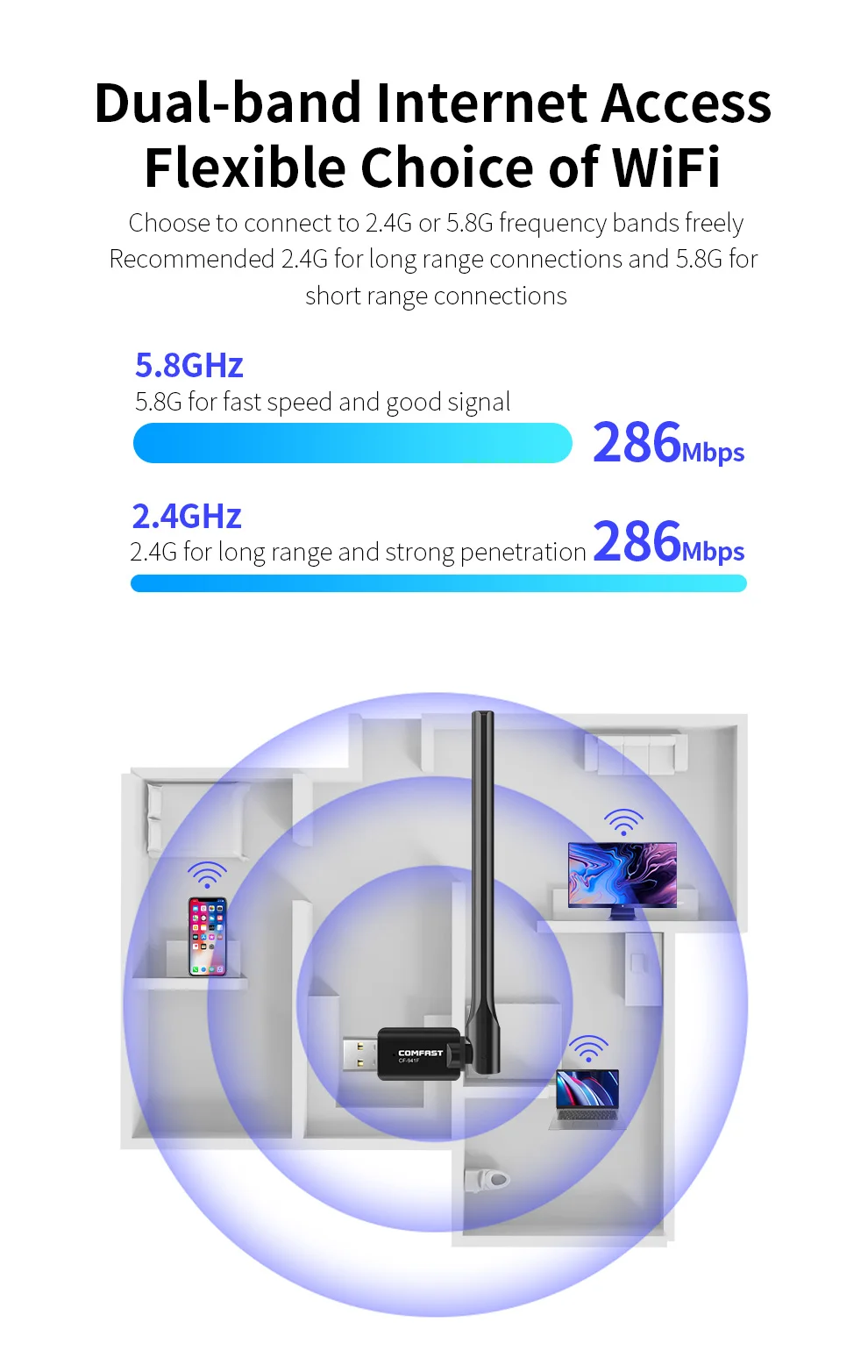 Comfast 와이파이 6 USB 어댑터, 듀얼 밴드 600Mbps, 802.11AX 네트워크 카드, 5G 어댑터, 와이파이 안테나, PC 동글, PC Win10 11, AX600